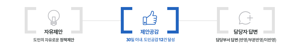 진행단계
