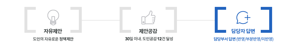 진행단계